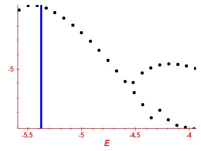 Strength function log